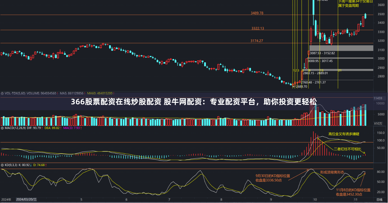 366股票配资在线炒股配资 股牛网配资：专业配资平台，助你投资更轻松