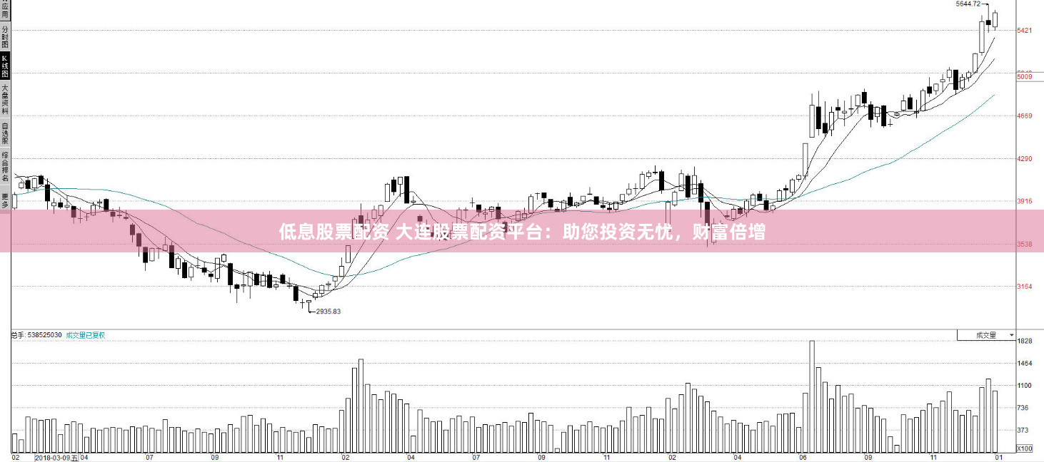 低息股票配资 大连股票配资平台：助您投资无忧，财富倍增