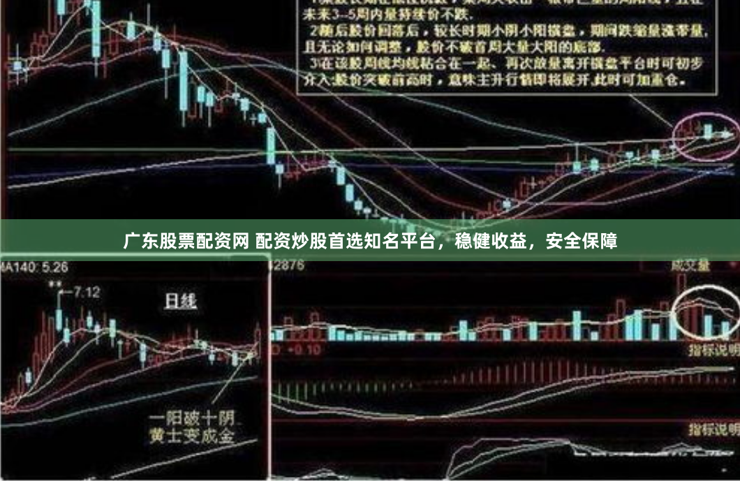 广东股票配资网 配资炒股首选知名平台，稳健收益，安全保障