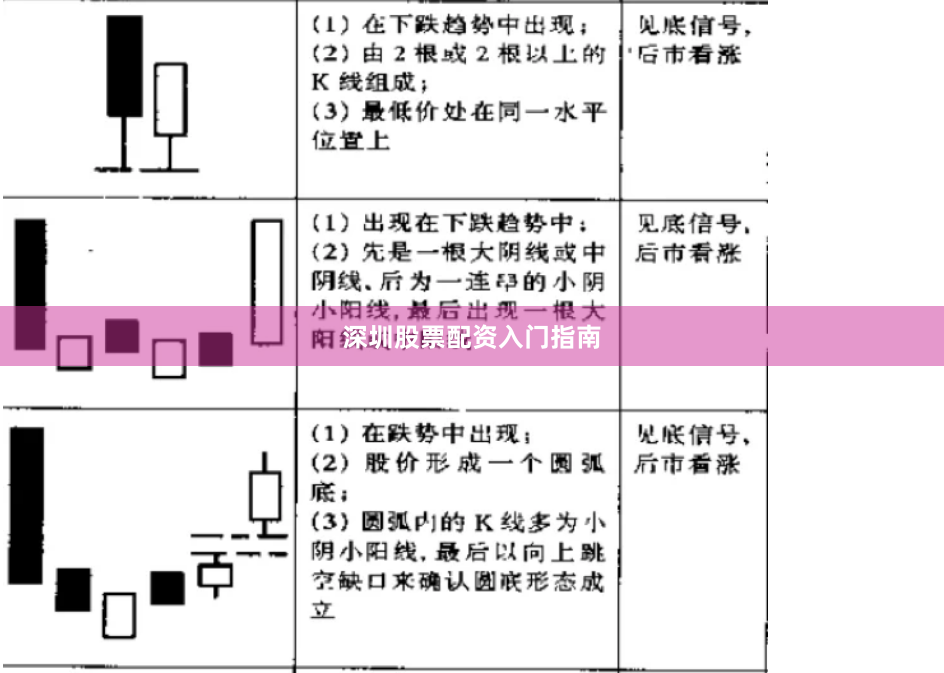 深圳股票配资入门指南